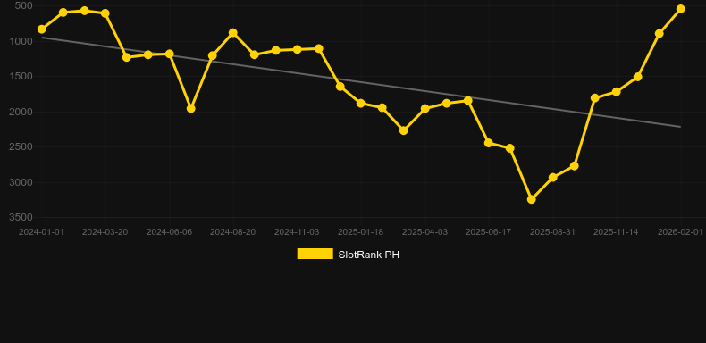 1 Reel Demi Gods III. Gráfico do jogo SlotRank
