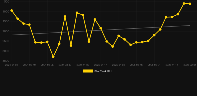 1 Reel Mammoth. Graph of game SlotRank