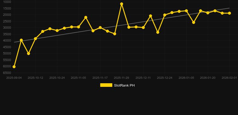 1 Reel - Blazing Rhino. Gráfico do jogo SlotRank