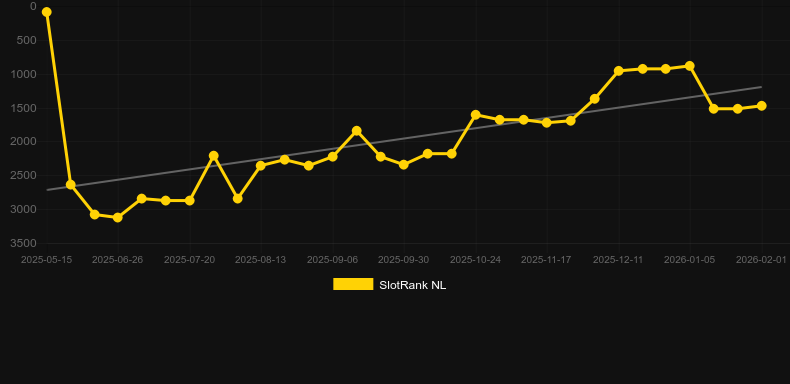 1 Reel - Egyptian Marvel. Gráfico do jogo SlotRank