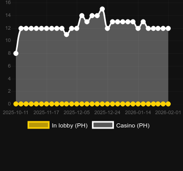 Quantidade de cassinos onde você pode encontrar 1 Reel - Midnight Pack. Mercado: Portugal