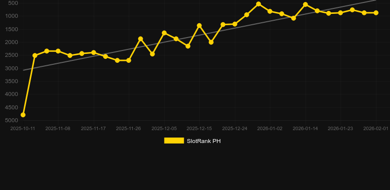 1 Reel - Midnight Pack. Gráfico do jogo SlotRank