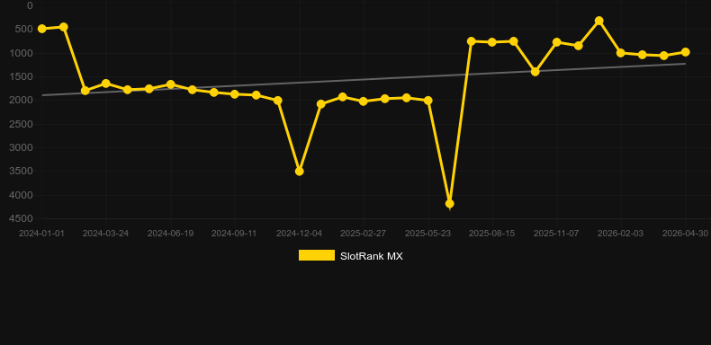 101 Roulette. Grafik SlotRank