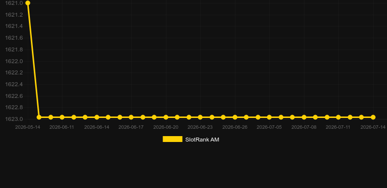 101 Roulette. Graficul jocului SlotRank