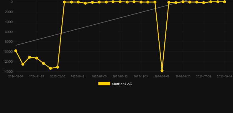 10P Roulette (G.Games). Graficul jocului SlotRank