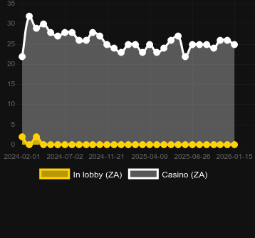 Numero dei casinò in cui puoi trovare 12 Bolts of Thunder. Mercato: Italia