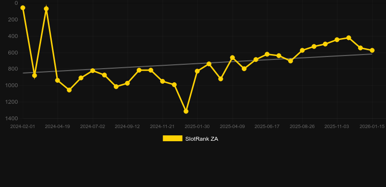 12 Bolts of Thunder. Grafico del gioco SlotRank