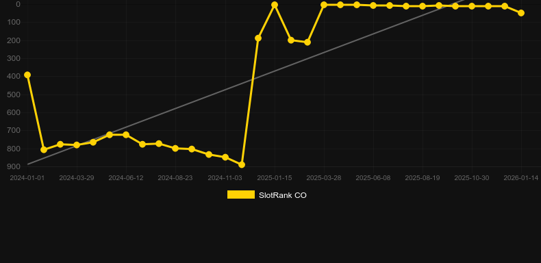 20 Diamonds. Grafico del gioco SlotRank