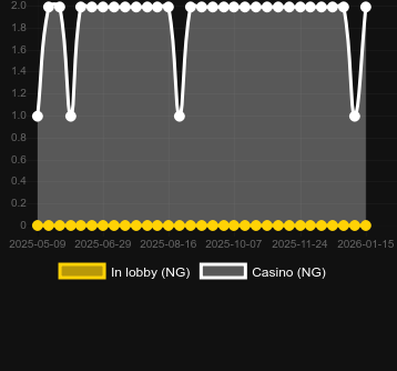 Ποσότητα καζίνο στα οποία μπορείτε να βρείτε 20 Fire Cash. Αγορά: Ελλάδα