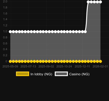 Кількість казино, де можна знайти 27 Eggs. Ринок: Україна