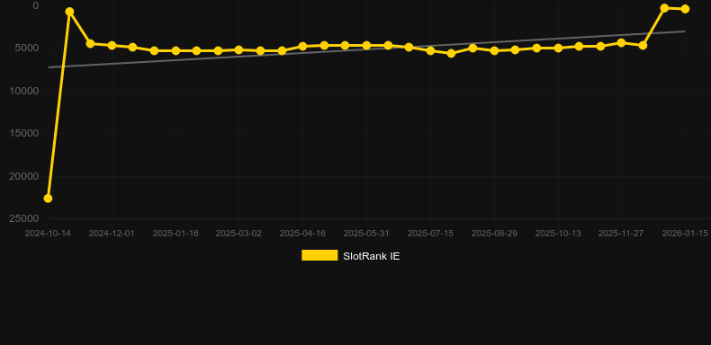 3 Gladiators vs Caesar. Grafik SlotRank