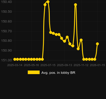 3 Pigs of Olympus Bonus Potのロビーでの平均位置。マーケット:日本