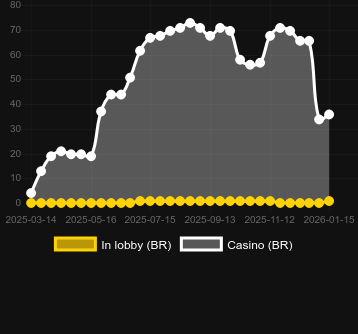 3 Pigs of Olympus Bonus Potを見つけることができるカジノの数。マーケット:日本