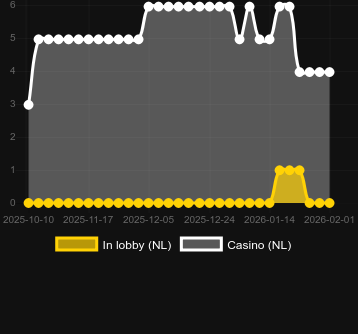 Antal casinon där du kan hitta 3 Pots of Potions Bonus Pot. Marknad: Sverige