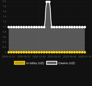 30 Ball BINGO bulabileceğiniz kumarhane sayısı. Pazar: Türkiye