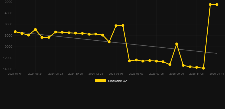 30 Ball BINGO. SlotRank oyununun grafiği
