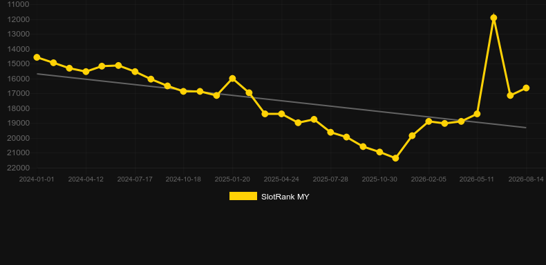 4 Seasons: Spring. Grafik SlotRank