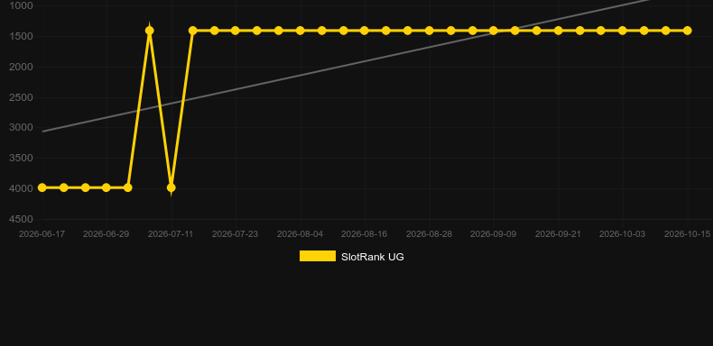 4 Secret Pyramids. Grafik SlotRank
