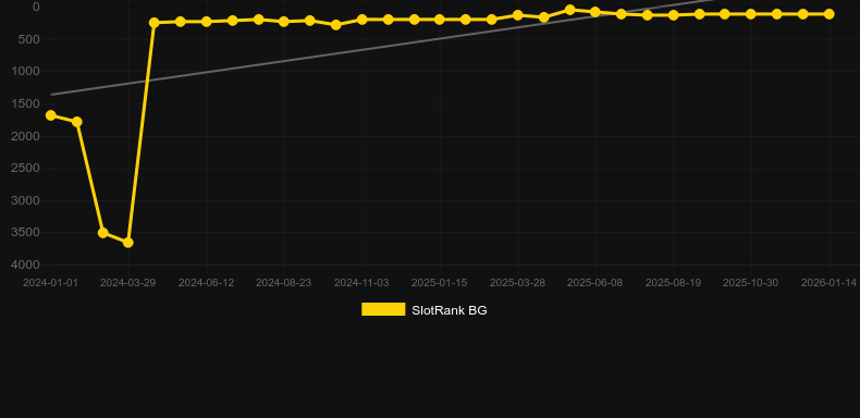 40 Hot and Cash. Grafico del gioco SlotRank