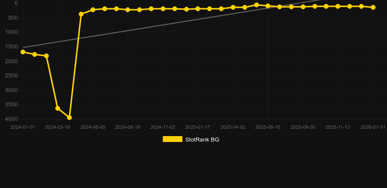 40 Hot and Cash. Graficul jocului SlotRank