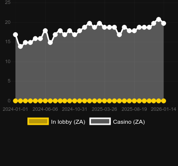 Quantité de casinos où vous pouvez trouver 40 Super Heated Sevens. Marché : Canada