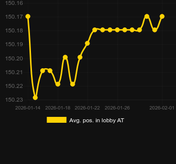 Posizione media nella lobby per 5 Christmas Fruits. Mercato: Italia