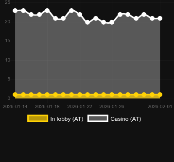 Numero dei casinò in cui puoi trovare 5 Christmas Fruits. Mercato: Italia