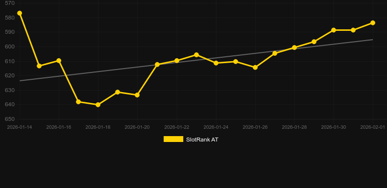 5 Christmas Fruits. Grafico del gioco SlotRank