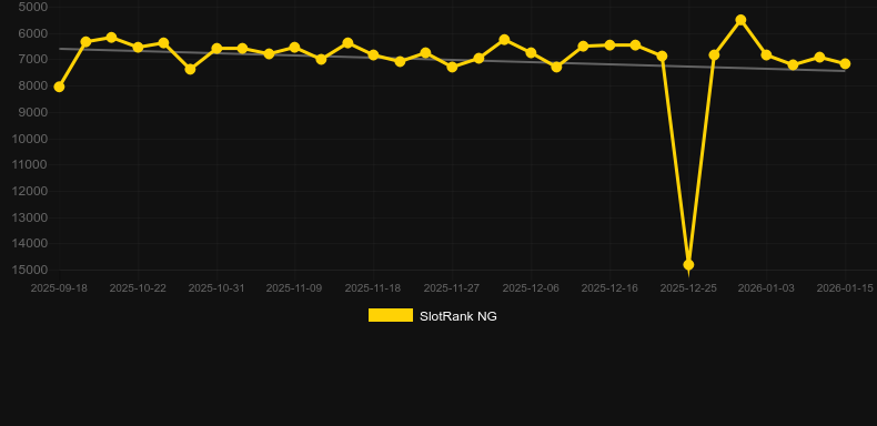5 Clover Fire Halloween. Графік SlotRank