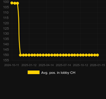 Posizione media nella lobby per 5 Power Hot. Mercato: Italia