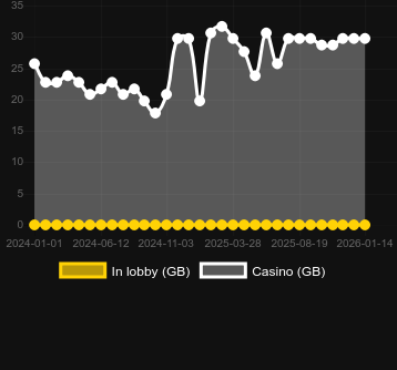 6 Appeal Extremeを見つけることができるカジノの数。マーケット:日本