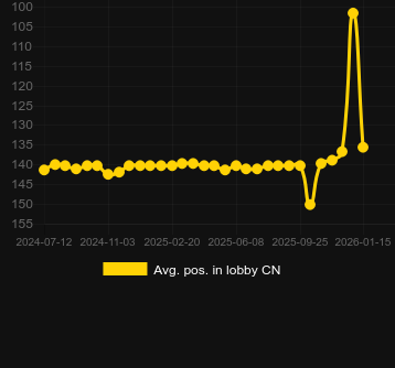 Ort. 6 Jokers için lobide konumlandırın. Pazar: Türkiye