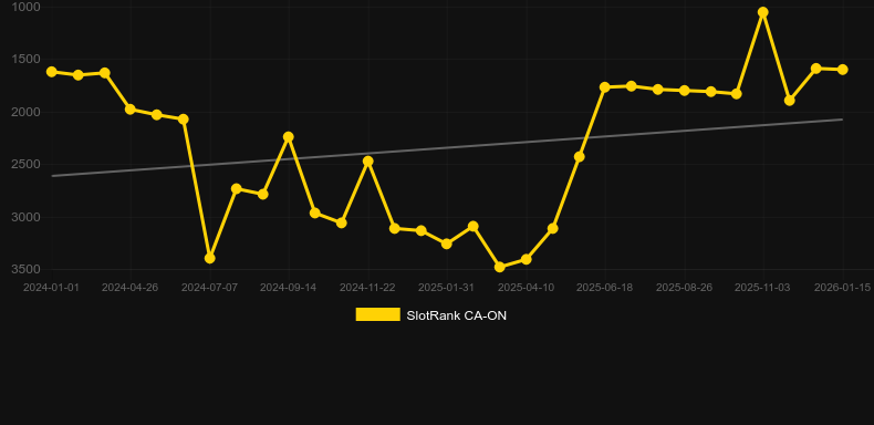 7's on Fire Deluxe. Grafik SlotRank
