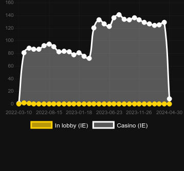 Quantity of casinos where you can find 777 Rainbow Respins. Market: Norway