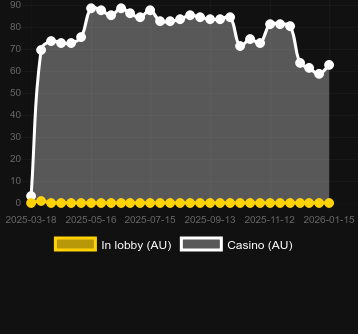 Ποσότητα καζίνο στα οποία μπορείτε να βρείτε 7th Squadron DoubleMax. Αγορά: Ελλάδα