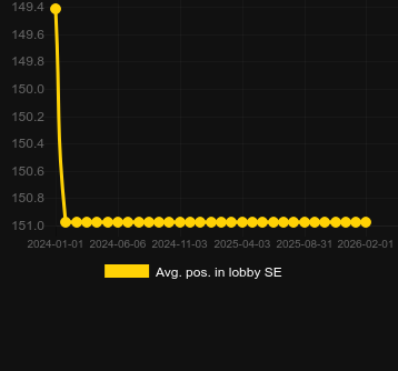 Moy. Position dans le hall pour 8 Balls of Fire. Marché : Canada