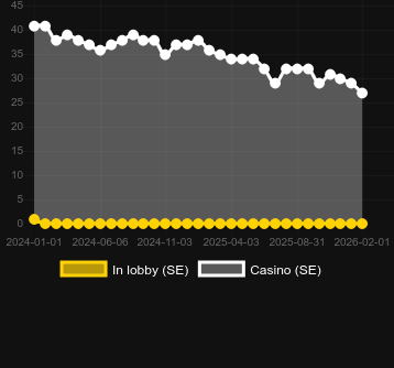 Quantité de casinos où vous pouvez trouver 8 Balls of Fire. Marché : Canada