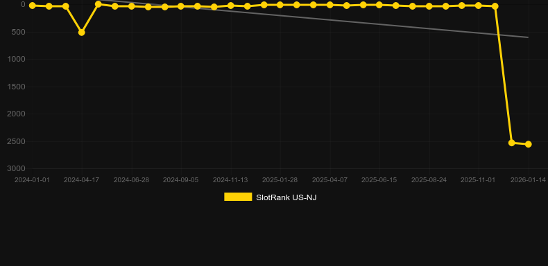 88 Fortunes (Light and Wonder). Grafik SlotRank