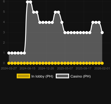 888 Bonanzaを見つけることができるカジノの数。マーケット:日本