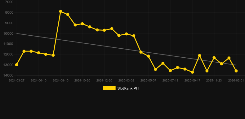 888 Bonanza。SlotRankのグラフ