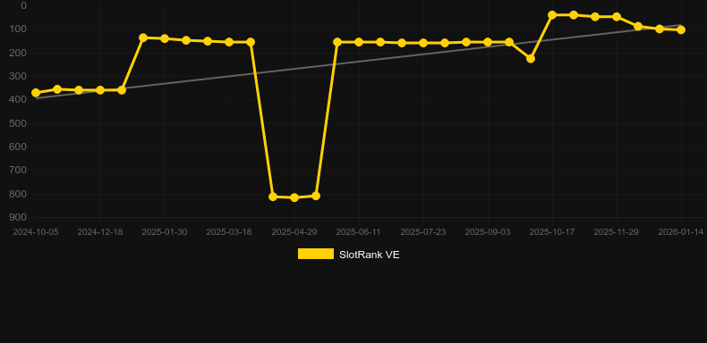 888 Gold. SlotRank oyununun grafiği