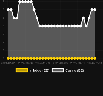 Quantité de casinos où vous pouvez trouver 9 Pots of Gold Megaways. Marché : Canada