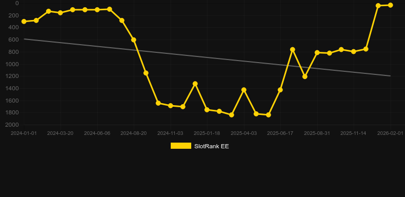 9 Pots of Gold Megaways. Graphique du jeu SlotRank