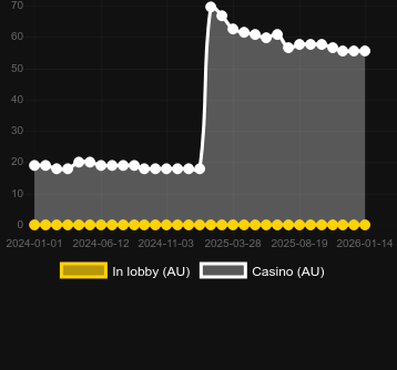 A Girl's Best Friend  (KA Gaming)を見つけることができるカジノの数。マーケット:日本
