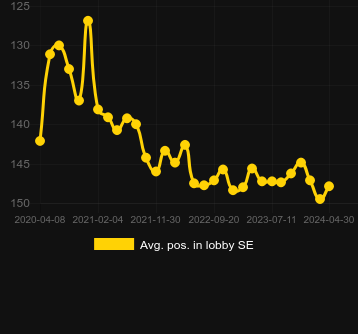 Avg. Position in lobby for Absolootly Mad: Mega Moolah. Market: Czech Republic