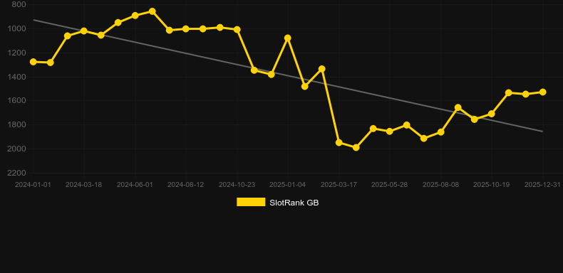 Action Bank Cash Shot. Grafik SlotRank