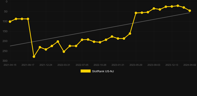 Action Jack. Graph of game SlotRank