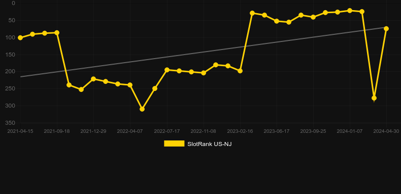 Action Jack. Graph of game SlotRank