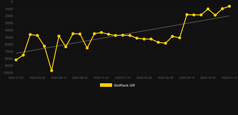 Africa Run. Grafico del gioco SlotRank
