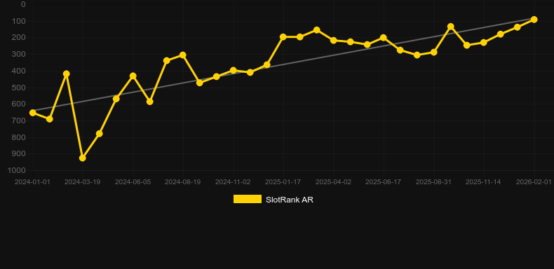 African Elephant. Grafik SlotRank